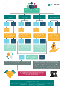 Flow chart holiday pay