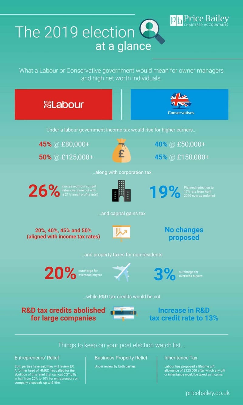 Price-Bailey 2019 General-Election-party-manifesto-infographic