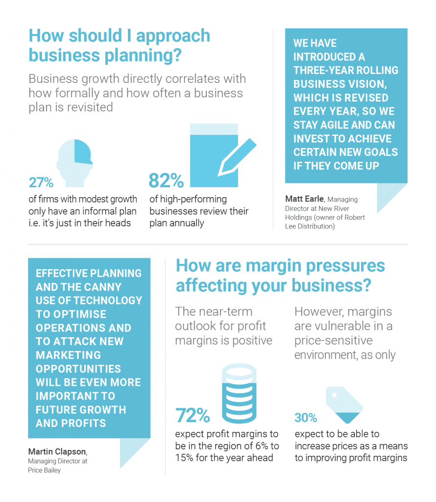 Planning infographic