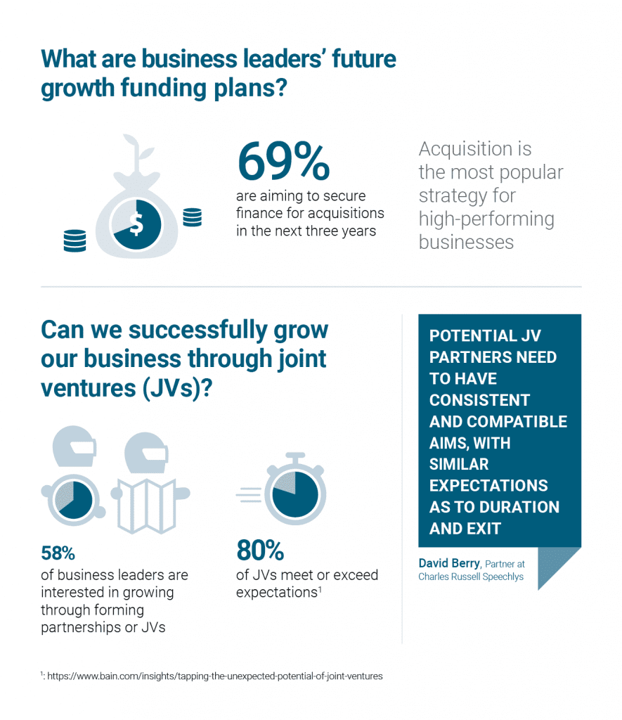 Expansion through JV infographic