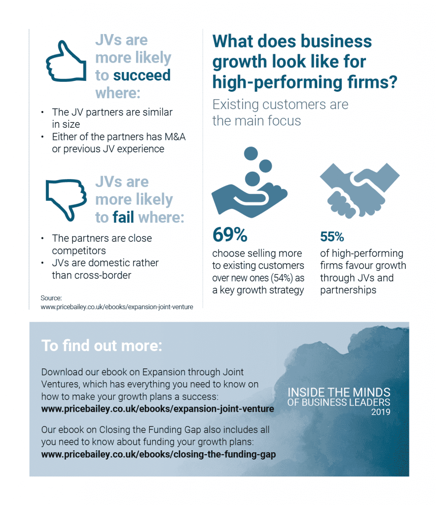 Expansion through JV infographic part 2