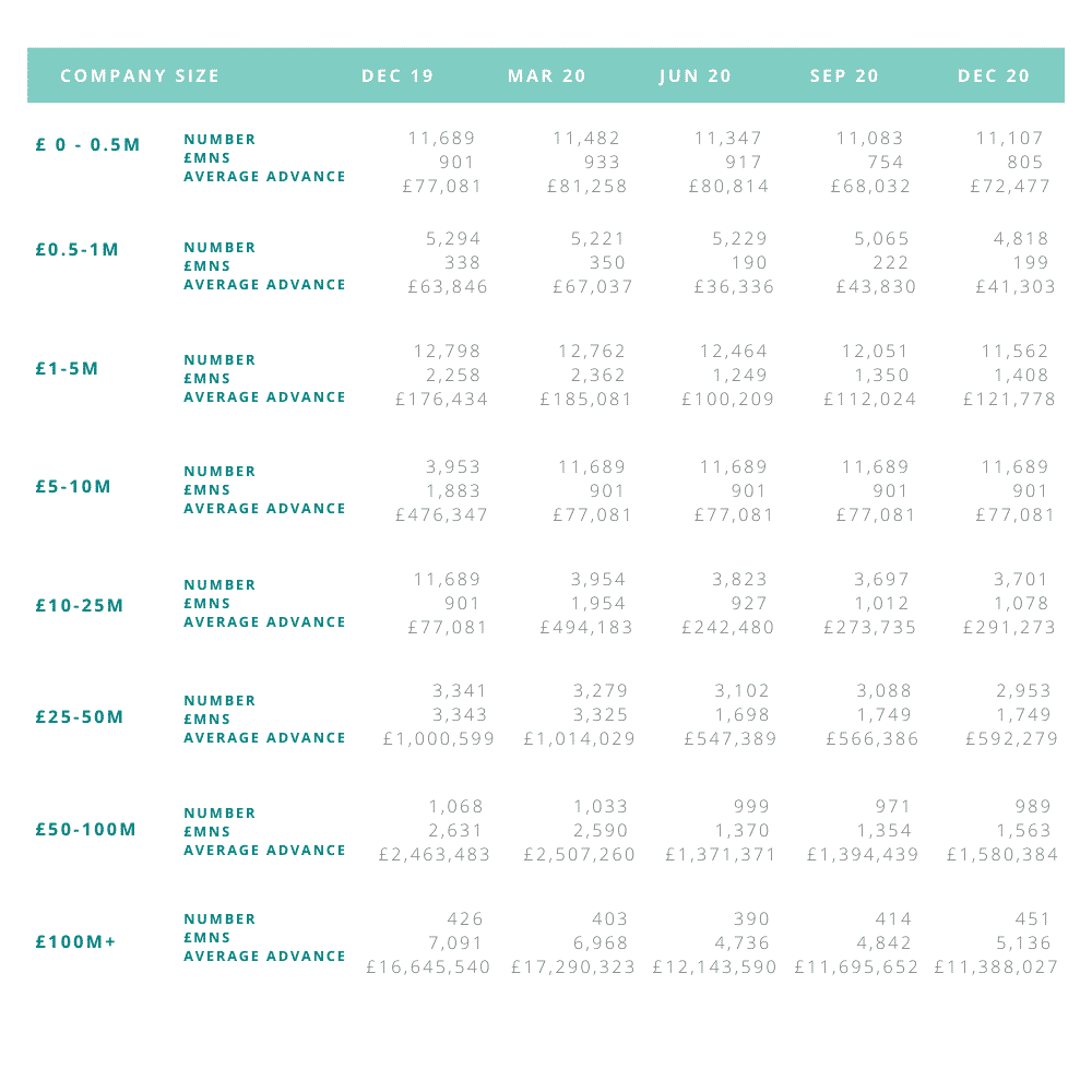 Invoice finance table