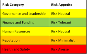 Understanding risk appetite in academy trusts