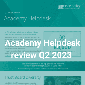 Academy Helpdesk review Q2 2023 overlay