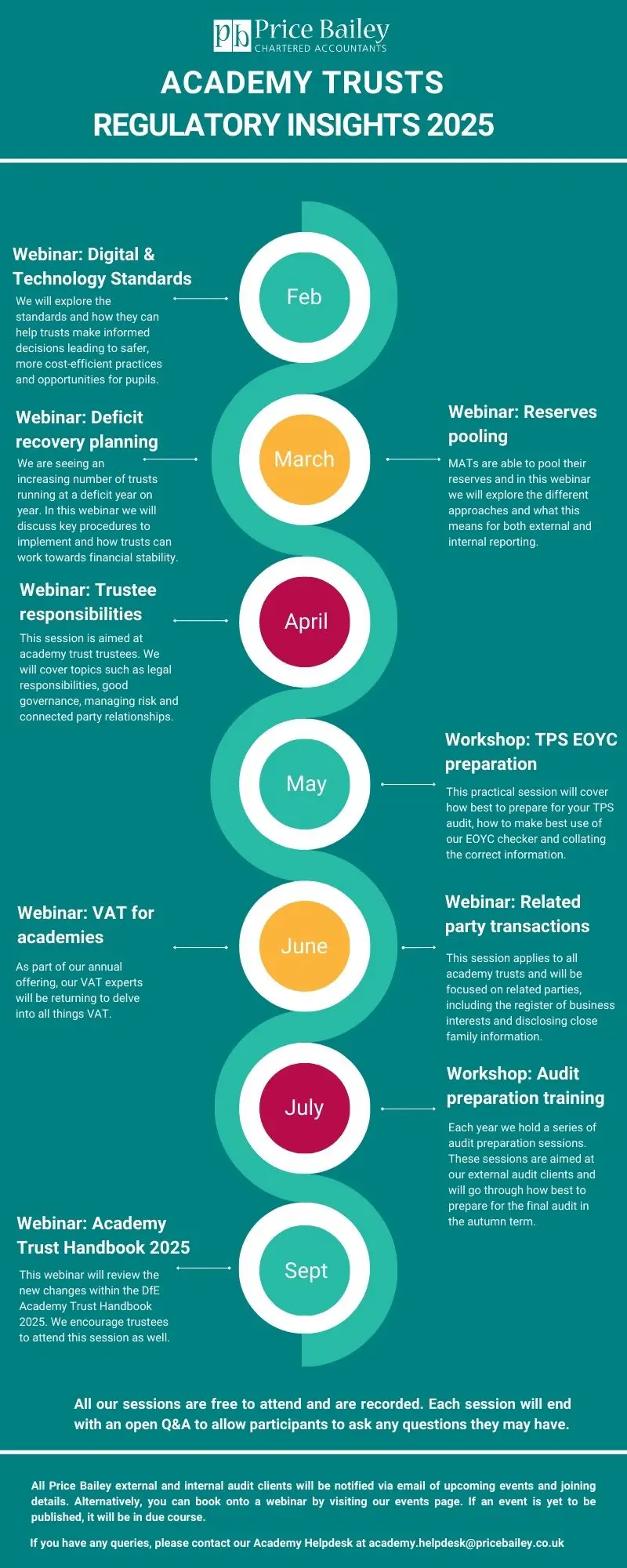 Academy Trusts Regulatory Insights 2025 - description of our webinars throughout 2025.