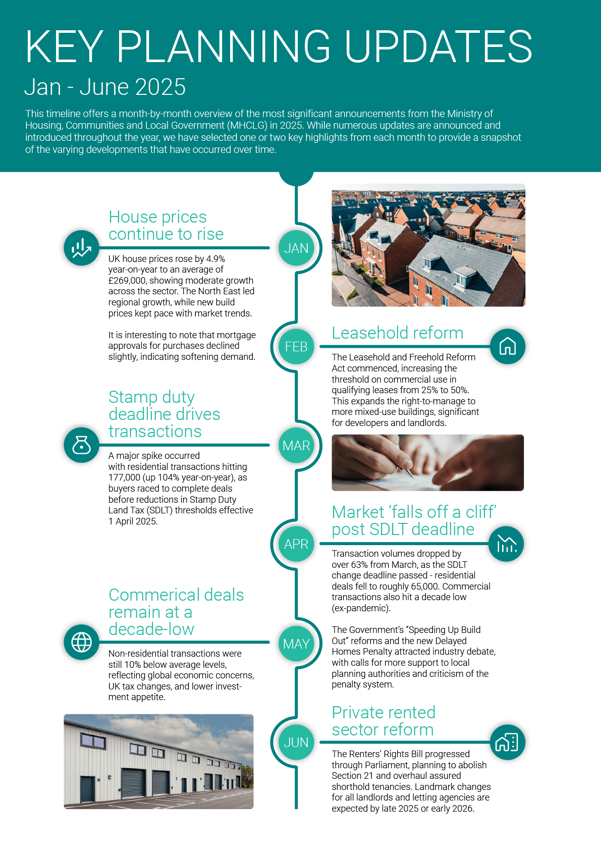 Info graphic of Key planning updates in the property sector