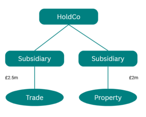 Chart - Planning opportunities for trading groups with property - Mixed Group 1