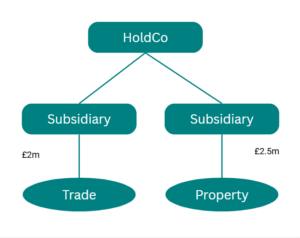 Chart - Planning opportunities for trading groups with property - Mixed Group 2
